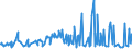 KN 30045000 /Exporte /Einheit = Preise (Euro/Tonne) /Partnerland: Burundi /Meldeland: Eur27_2020 /30045000:Arzneiwaren, Provitamine, Vitamine, Einschl. Natürliche Konzentrate, Oder Ihre Hauptsächlich als Vitamine Gebrauchten Derivate Enthaltend, Dosiert `einschließlich Solcher, die über die Haut Verabreicht Werden` Oder in Aufmachungen für den Einzelverkauf (Ausg. Antibiotika, Hormone, Alkaloide Oder Ihre Derivate Enthaltend)