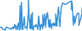 CN 30045000 /Exports /Unit = Prices (Euro/ton) /Partner: Somalia /Reporter: Eur27_2020 /30045000:Medicaments Containing Provitamins, Vitamins, Incl. Natural Concentrates and Derivatives Thereof Used Primarily as Vitamins, put up in Measured Doses `incl. Those for Transdermal Administration` or in Forms or Packings for Retail Sale (Excl. Containing Antibiotics, Hormones, Alkaloids, or Their Derivatives)