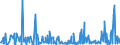 CN 30045000 /Exports /Unit = Prices (Euro/ton) /Partner: Kenya /Reporter: Eur27_2020 /30045000:Medicaments Containing Provitamins, Vitamins, Incl. Natural Concentrates and Derivatives Thereof Used Primarily as Vitamins, put up in Measured Doses `incl. Those for Transdermal Administration` or in Forms or Packings for Retail Sale (Excl. Containing Antibiotics, Hormones, Alkaloids, or Their Derivatives)