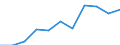 KN 30051000 /Exporte /Einheit = Preise (Euro/Tonne) /Partnerland: Belgien/Luxemburg /Meldeland: Eur27 /30051000:Heftpflaster und Andere Waren mit Klebeschicht, mit Medikamentösen Stoffen Getränkt Oder überzogen Oder in Aufmachungen für den Einzelverkauf zu Medizinischen, Chirurgischen, Zahnärztlichen Oder Tierärztlichen Zwecken