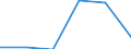 KN 30059010 /Exporte /Einheit = Preise (Euro/Tonne) /Partnerland: Belgien/Luxemburg /Meldeland: Eur27 /30059010:Watte und Waren Daraus, mit Medikamentösen Stoffen Getränkt Oder überzogen Oder in Aufmachungen für den Einzelverkauf zu Medizinischen, Chirurgischen, Zahnärztlichen Oder Tierärztlichen Zwecken