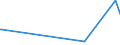 KN 30059010 /Exporte /Einheit = Preise (Euro/Tonne) /Partnerland: San Marino /Meldeland: Eur27_2020 /30059010:Watte und Waren Daraus, mit Medikamentösen Stoffen Getränkt Oder überzogen Oder in Aufmachungen für den Einzelverkauf zu Medizinischen, Chirurgischen, Zahnärztlichen Oder Tierärztlichen Zwecken