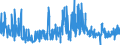 KN 30059010 /Exporte /Einheit = Preise (Euro/Tonne) /Partnerland: Rumaenien /Meldeland: Eur27_2020 /30059010:Watte und Waren Daraus, mit Medikamentösen Stoffen Getränkt Oder überzogen Oder in Aufmachungen für den Einzelverkauf zu Medizinischen, Chirurgischen, Zahnärztlichen Oder Tierärztlichen Zwecken