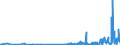 KN 30059010 /Exporte /Einheit = Preise (Euro/Tonne) /Partnerland: Mali /Meldeland: Eur27_2020 /30059010:Watte und Waren Daraus, mit Medikamentösen Stoffen Getränkt Oder überzogen Oder in Aufmachungen für den Einzelverkauf zu Medizinischen, Chirurgischen, Zahnärztlichen Oder Tierärztlichen Zwecken