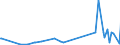 KN 30059010 /Exporte /Einheit = Preise (Euro/Tonne) /Partnerland: Aequat.guin. /Meldeland: Eur27_2020 /30059010:Watte und Waren Daraus, mit Medikamentösen Stoffen Getränkt Oder überzogen Oder in Aufmachungen für den Einzelverkauf zu Medizinischen, Chirurgischen, Zahnärztlichen Oder Tierärztlichen Zwecken