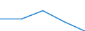 KN 30059011 /Exporte /Einheit = Preise (Euro/Tonne) /Partnerland: Niederlande /Meldeland: Eur27 /30059011:Watte und Waren Daraus, aus Viskose Oder aus Hydrophiler Baumwolle, mit Medikamentoesen Stoffen Getraenkt Oder Ueberzogen Oder in Aufmachungen Fuer den Einzelverkauf zu Medizinischen, Chirurgischen, Zahnaerztlichen Oder Tieraerztlichen Zwecken