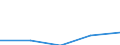 KN 30059019 /Exporte /Einheit = Preise (Euro/Tonne) /Partnerland: Frankreich /Meldeland: Eur27 /30059019:Watte und Waren Daraus (Ausg. aus Viskose Oder aus Hydrophiler Baumwolle), mit Medikamentoesen Stoffen Getraenkt Oder Ueberzogen Oder in Aufmachungen Fuer den Einzelverkauf zu Medizinischen, Chirurgischen, Zahnaerztlichen Oder Tieraerztlichen Zwecken