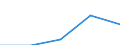 KN 30059019 /Exporte /Einheit = Preise (Euro/Tonne) /Partnerland: Niederlande /Meldeland: Eur27 /30059019:Watte und Waren Daraus (Ausg. aus Viskose Oder aus Hydrophiler Baumwolle), mit Medikamentoesen Stoffen Getraenkt Oder Ueberzogen Oder in Aufmachungen Fuer den Einzelverkauf zu Medizinischen, Chirurgischen, Zahnaerztlichen Oder Tieraerztlichen Zwecken