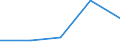 KN 30059019 /Exporte /Einheit = Preise (Euro/Tonne) /Partnerland: Ver.koenigreich /Meldeland: Eur27 /30059019:Watte und Waren Daraus (Ausg. aus Viskose Oder aus Hydrophiler Baumwolle), mit Medikamentoesen Stoffen Getraenkt Oder Ueberzogen Oder in Aufmachungen Fuer den Einzelverkauf zu Medizinischen, Chirurgischen, Zahnaerztlichen Oder Tieraerztlichen Zwecken