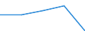 KN 30059019 /Exporte /Einheit = Preise (Euro/Tonne) /Partnerland: Portugal /Meldeland: Eur27 /30059019:Watte und Waren Daraus (Ausg. aus Viskose Oder aus Hydrophiler Baumwolle), mit Medikamentoesen Stoffen Getraenkt Oder Ueberzogen Oder in Aufmachungen Fuer den Einzelverkauf zu Medizinischen, Chirurgischen, Zahnaerztlichen Oder Tieraerztlichen Zwecken