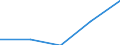 KN 30059019 /Exporte /Einheit = Preise (Euro/Tonne) /Partnerland: Island /Meldeland: Eur27 /30059019:Watte und Waren Daraus (Ausg. aus Viskose Oder aus Hydrophiler Baumwolle), mit Medikamentoesen Stoffen Getraenkt Oder Ueberzogen Oder in Aufmachungen Fuer den Einzelverkauf zu Medizinischen, Chirurgischen, Zahnaerztlichen Oder Tieraerztlichen Zwecken