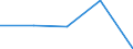 KN 30059019 /Exporte /Einheit = Preise (Euro/Tonne) /Partnerland: Schweiz /Meldeland: Eur27 /30059019:Watte und Waren Daraus (Ausg. aus Viskose Oder aus Hydrophiler Baumwolle), mit Medikamentoesen Stoffen Getraenkt Oder Ueberzogen Oder in Aufmachungen Fuer den Einzelverkauf zu Medizinischen, Chirurgischen, Zahnaerztlichen Oder Tieraerztlichen Zwecken