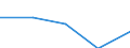 KN 30059019 /Exporte /Einheit = Preise (Euro/Tonne) /Partnerland: Oesterreich /Meldeland: Eur27 /30059019:Watte und Waren Daraus (Ausg. aus Viskose Oder aus Hydrophiler Baumwolle), mit Medikamentoesen Stoffen Getraenkt Oder Ueberzogen Oder in Aufmachungen Fuer den Einzelverkauf zu Medizinischen, Chirurgischen, Zahnaerztlichen Oder Tieraerztlichen Zwecken