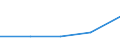 KN 30059019 /Exporte /Einheit = Preise (Euro/Tonne) /Partnerland: Libyen /Meldeland: Eur27 /30059019:Watte und Waren Daraus (Ausg. aus Viskose Oder aus Hydrophiler Baumwolle), mit Medikamentoesen Stoffen Getraenkt Oder Ueberzogen Oder in Aufmachungen Fuer den Einzelverkauf zu Medizinischen, Chirurgischen, Zahnaerztlichen Oder Tieraerztlichen Zwecken