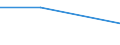 KN 30059019 /Exporte /Einheit = Preise (Euro/Tonne) /Partnerland: Mali /Meldeland: Eur27 /30059019:Watte und Waren Daraus (Ausg. aus Viskose Oder aus Hydrophiler Baumwolle), mit Medikamentoesen Stoffen Getraenkt Oder Ueberzogen Oder in Aufmachungen Fuer den Einzelverkauf zu Medizinischen, Chirurgischen, Zahnaerztlichen Oder Tieraerztlichen Zwecken