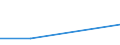 KN 30059019 /Exporte /Einheit = Preise (Euro/Tonne) /Partnerland: Elfenbeink. /Meldeland: Eur27 /30059019:Watte und Waren Daraus (Ausg. aus Viskose Oder aus Hydrophiler Baumwolle), mit Medikamentoesen Stoffen Getraenkt Oder Ueberzogen Oder in Aufmachungen Fuer den Einzelverkauf zu Medizinischen, Chirurgischen, Zahnaerztlichen Oder Tieraerztlichen Zwecken