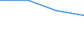 KN 30059019 /Exporte /Einheit = Preise (Euro/Tonne) /Partnerland: Zentralaf.republik /Meldeland: Eur27 /30059019:Watte und Waren Daraus (Ausg. aus Viskose Oder aus Hydrophiler Baumwolle), mit Medikamentoesen Stoffen Getraenkt Oder Ueberzogen Oder in Aufmachungen Fuer den Einzelverkauf zu Medizinischen, Chirurgischen, Zahnaerztlichen Oder Tieraerztlichen Zwecken