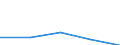 KN 30059019 /Exporte /Einheit = Preise (Euro/Tonne) /Partnerland: Gabun /Meldeland: Eur27 /30059019:Watte und Waren Daraus (Ausg. aus Viskose Oder aus Hydrophiler Baumwolle), mit Medikamentoesen Stoffen Getraenkt Oder Ueberzogen Oder in Aufmachungen Fuer den Einzelverkauf zu Medizinischen, Chirurgischen, Zahnaerztlichen Oder Tieraerztlichen Zwecken