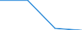 KN 30059019 /Exporte /Einheit = Preise (Euro/Tonne) /Partnerland: Dem. Rep. Kongo /Meldeland: Eur27 /30059019:Watte und Waren Daraus (Ausg. aus Viskose Oder aus Hydrophiler Baumwolle), mit Medikamentoesen Stoffen Getraenkt Oder Ueberzogen Oder in Aufmachungen Fuer den Einzelverkauf zu Medizinischen, Chirurgischen, Zahnaerztlichen Oder Tieraerztlichen Zwecken