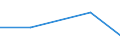 KN 30059019 /Exporte /Einheit = Preise (Euro/Tonne) /Partnerland: Angola /Meldeland: Eur27 /30059019:Watte und Waren Daraus (Ausg. aus Viskose Oder aus Hydrophiler Baumwolle), mit Medikamentoesen Stoffen Getraenkt Oder Ueberzogen Oder in Aufmachungen Fuer den Einzelverkauf zu Medizinischen, Chirurgischen, Zahnaerztlichen Oder Tieraerztlichen Zwecken