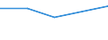 KN 30059019 /Exporte /Einheit = Preise (Euro/Tonne) /Partnerland: Dschibuti /Meldeland: Eur27 /30059019:Watte und Waren Daraus (Ausg. aus Viskose Oder aus Hydrophiler Baumwolle), mit Medikamentoesen Stoffen Getraenkt Oder Ueberzogen Oder in Aufmachungen Fuer den Einzelverkauf zu Medizinischen, Chirurgischen, Zahnaerztlichen Oder Tieraerztlichen Zwecken