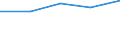 KN 30059019 /Exporte /Einheit = Preise (Euro/Tonne) /Partnerland: Reunion /Meldeland: Eur27 /30059019:Watte und Waren Daraus (Ausg. aus Viskose Oder aus Hydrophiler Baumwolle), mit Medikamentoesen Stoffen Getraenkt Oder Ueberzogen Oder in Aufmachungen Fuer den Einzelverkauf zu Medizinischen, Chirurgischen, Zahnaerztlichen Oder Tieraerztlichen Zwecken