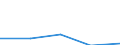 KN 30059019 /Exporte /Einheit = Preise (Euro/Tonne) /Partnerland: Kanada /Meldeland: Eur27 /30059019:Watte und Waren Daraus (Ausg. aus Viskose Oder aus Hydrophiler Baumwolle), mit Medikamentoesen Stoffen Getraenkt Oder Ueberzogen Oder in Aufmachungen Fuer den Einzelverkauf zu Medizinischen, Chirurgischen, Zahnaerztlichen Oder Tieraerztlichen Zwecken