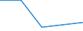 KN 30059019 /Exporte /Einheit = Preise (Euro/Tonne) /Partnerland: Groenland /Meldeland: Eur27 /30059019:Watte und Waren Daraus (Ausg. aus Viskose Oder aus Hydrophiler Baumwolle), mit Medikamentoesen Stoffen Getraenkt Oder Ueberzogen Oder in Aufmachungen Fuer den Einzelverkauf zu Medizinischen, Chirurgischen, Zahnaerztlichen Oder Tieraerztlichen Zwecken