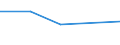 KN 30059019 /Exporte /Einheit = Preise (Euro/Tonne) /Partnerland: Dominica /Meldeland: Eur27 /30059019:Watte und Waren Daraus (Ausg. aus Viskose Oder aus Hydrophiler Baumwolle), mit Medikamentoesen Stoffen Getraenkt Oder Ueberzogen Oder in Aufmachungen Fuer den Einzelverkauf zu Medizinischen, Chirurgischen, Zahnaerztlichen Oder Tieraerztlichen Zwecken