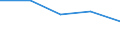 KN 30059019 /Exporte /Einheit = Preise (Euro/Tonne) /Partnerland: Martinique /Meldeland: Eur27 /30059019:Watte und Waren Daraus (Ausg. aus Viskose Oder aus Hydrophiler Baumwolle), mit Medikamentoesen Stoffen Getraenkt Oder Ueberzogen Oder in Aufmachungen Fuer den Einzelverkauf zu Medizinischen, Chirurgischen, Zahnaerztlichen Oder Tieraerztlichen Zwecken