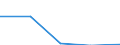 KN 30059019 /Exporte /Einheit = Preise (Euro/Tonne) /Partnerland: Jamaika /Meldeland: Eur27 /30059019:Watte und Waren Daraus (Ausg. aus Viskose Oder aus Hydrophiler Baumwolle), mit Medikamentoesen Stoffen Getraenkt Oder Ueberzogen Oder in Aufmachungen Fuer den Einzelverkauf zu Medizinischen, Chirurgischen, Zahnaerztlichen Oder Tieraerztlichen Zwecken