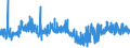 KN 30059099 /Exporte /Einheit = Preise (Euro/Tonne) /Partnerland: Finnland /Meldeland: Eur27_2020 /30059099:Binden und Anderes Verbandzeug, mit Medikamentösen Stoffen Getränkt Oder überzogen Oder in Aufmachungen für den Einzelverkauf zu Medizinischen, Chirurgischen, Zahnärztlichen Oder Tierärztlichen Zwecken (Ausg. aus Spinnstoffen Sowie Heftpflaster und Andere Waren mit Klebeschicht)