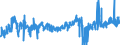 KN 3005 /Exporte /Einheit = Preise (Euro/Tonne) /Partnerland: Ver.koenigreich /Meldeland: Eur27_2020 /3005:Watte, Gaze, Binden und ähnl. Erzeugnisse `z.b. Verbandzeug, Pflaster zum Heilgebrauch, Senfpflaster`, mit Medikamentösen Stoffen Getränkt Oder überzogen Oder in Aufmachungen für den Einzelverkauf zu Medizinischen, Chirurgischen, Zahnärztlichen Oder Tierärztlichen Zwecken