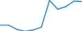 KN 30061010 /Exporte /Einheit = Preise (Euro/Tonne) /Partnerland: Belgien/Luxemburg /Meldeland: Eur27 /30061010:Catgut, Steril, Chirurgisch