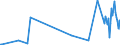 CN 30061030 /Exports /Unit = Prices (Euro/ton) /Partner: Mauritius /Reporter: Eur27_2020 /30061030:Sterile Surgical or Dental Adhesion Barriers, Whether or not Absorbable