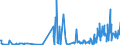 CN 30061030 /Exports /Unit = Prices (Euro/ton) /Partner: South Africa /Reporter: Eur27_2020 /30061030:Sterile Surgical or Dental Adhesion Barriers, Whether or not Absorbable