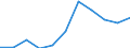 KN 30062000 /Exporte /Einheit = Preise (Euro/Tonne) /Partnerland: Belgien/Luxemburg /Meldeland: Eur27 /30062000:Reagenzien zum Bestimmen der Blutgruppen Oder Blutfaktoren