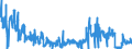 KN 30062000 /Exporte /Einheit = Preise (Euro/Tonne) /Partnerland: Deutschland /Meldeland: Eur27_2020 /30062000:Reagenzien zum Bestimmen der Blutgruppen Oder Blutfaktoren