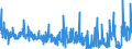 KN 30062000 /Exporte /Einheit = Preise (Euro/Tonne) /Partnerland: Irland /Meldeland: Eur27_2020 /30062000:Reagenzien zum Bestimmen der Blutgruppen Oder Blutfaktoren