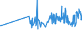 CN 30062000 /Exports /Unit = Prices (Euro/ton) /Partner: Canary /Reporter: Eur27_2020 /30062000:Reagents for Determining Blood Groups or Blood Factors