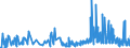 CN 30062000 /Exports /Unit = Prices (Euro/ton) /Partner: Norway /Reporter: Eur27_2020 /30062000:Reagents for Determining Blood Groups or Blood Factors