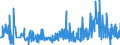 CN 30062000 /Exports /Unit = Prices (Euro/ton) /Partner: Sweden /Reporter: Eur27_2020 /30062000:Reagents for Determining Blood Groups or Blood Factors