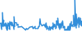 CN 30062000 /Exports /Unit = Prices (Euro/ton) /Partner: Finland /Reporter: Eur27_2020 /30062000:Reagents for Determining Blood Groups or Blood Factors