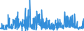 CN 30062000 /Exports /Unit = Prices (Euro/ton) /Partner: Switzerland /Reporter: Eur27_2020 /30062000:Reagents for Determining Blood Groups or Blood Factors