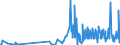 CN 30062000 /Exports /Unit = Prices (Euro/ton) /Partner: Gibraltar /Reporter: Eur27_2020 /30062000:Reagents for Determining Blood Groups or Blood Factors