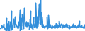 CN 30062000 /Exports /Unit = Prices (Euro/ton) /Partner: Turkey /Reporter: Eur27_2020 /30062000:Reagents for Determining Blood Groups or Blood Factors