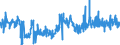 CN 30062000 /Exports /Unit = Prices (Euro/ton) /Partner: Czech Rep. /Reporter: Eur27_2020 /30062000:Reagents for Determining Blood Groups or Blood Factors