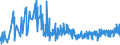 CN 30062000 /Exports /Unit = Prices (Euro/ton) /Partner: Russia /Reporter: Eur27_2020 /30062000:Reagents for Determining Blood Groups or Blood Factors