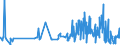 CN 30062000 /Exports /Unit = Prices (Euro/ton) /Partner: Croatia /Reporter: Eur27_2020 /30062000:Reagents for Determining Blood Groups or Blood Factors