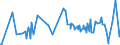 CN 30062000 /Exports /Unit = Prices (Euro/ton) /Partner: Kosovo /Reporter: European Union /30062000:Reagents for Determining Blood Groups or Blood Factors